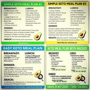 Keto Diet Prepared Meal Plan